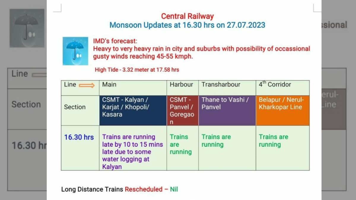 Indian Railway,