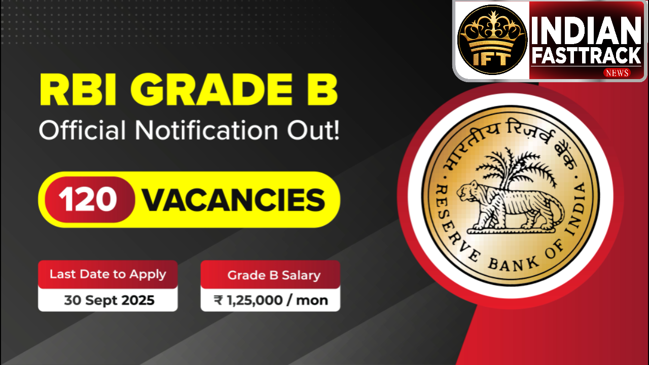 RBI Grade B 2025 भर्ती नोटिफिकेशन: 120 अफसर पदों पर निकली वैकेंसी, सैलरी ₹1.50 लाख तक, ऐसे करें अप्लाई