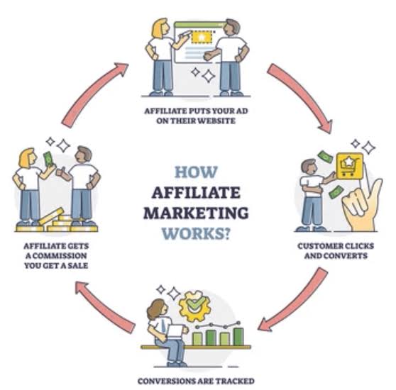 Affiliate-Marketing-in-India